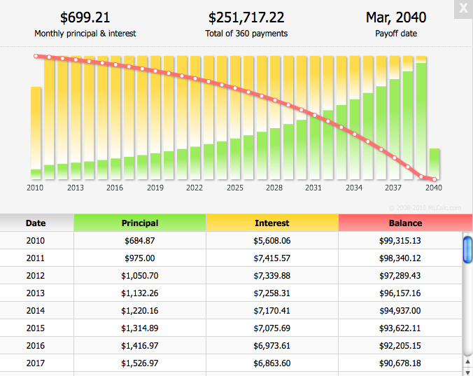 My Amortization Chart Display Printable Amortization Schedule